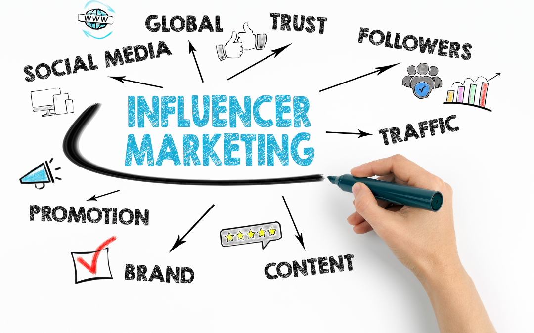 How To Use Influencer Marketing and Collaboration For Your Business